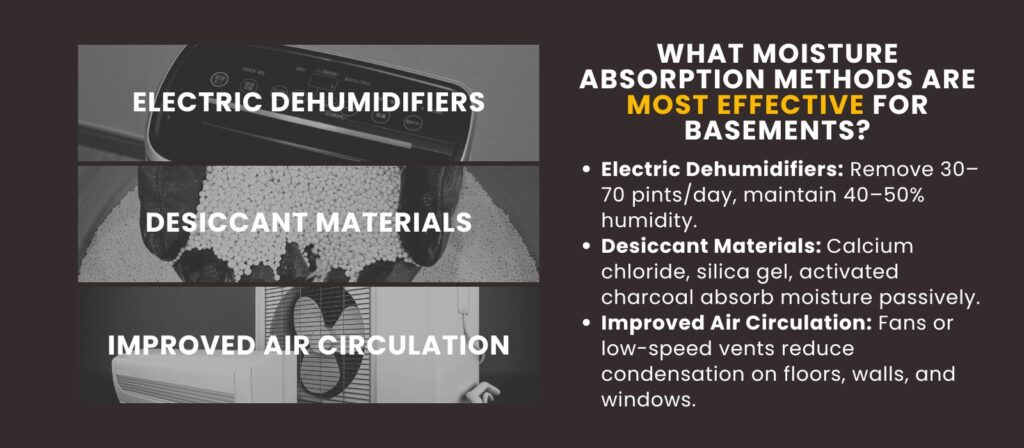 What Moisture Absorption Methods Are Most Effective for Basements