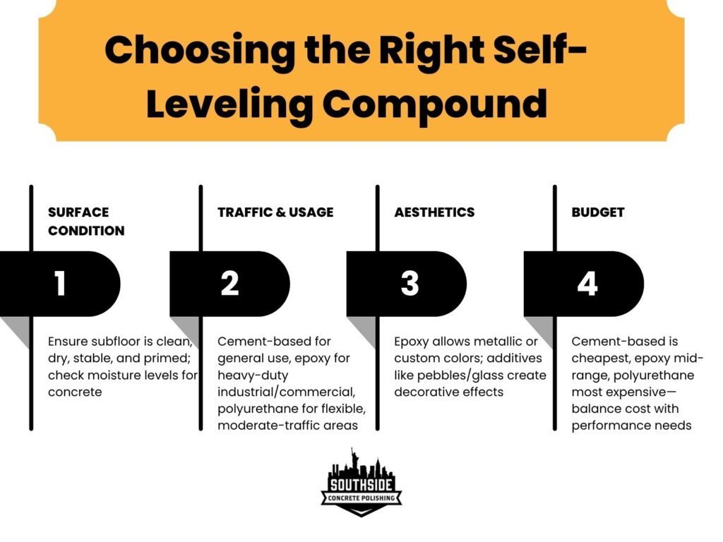 Choosing the Right Self-Leveling Compound