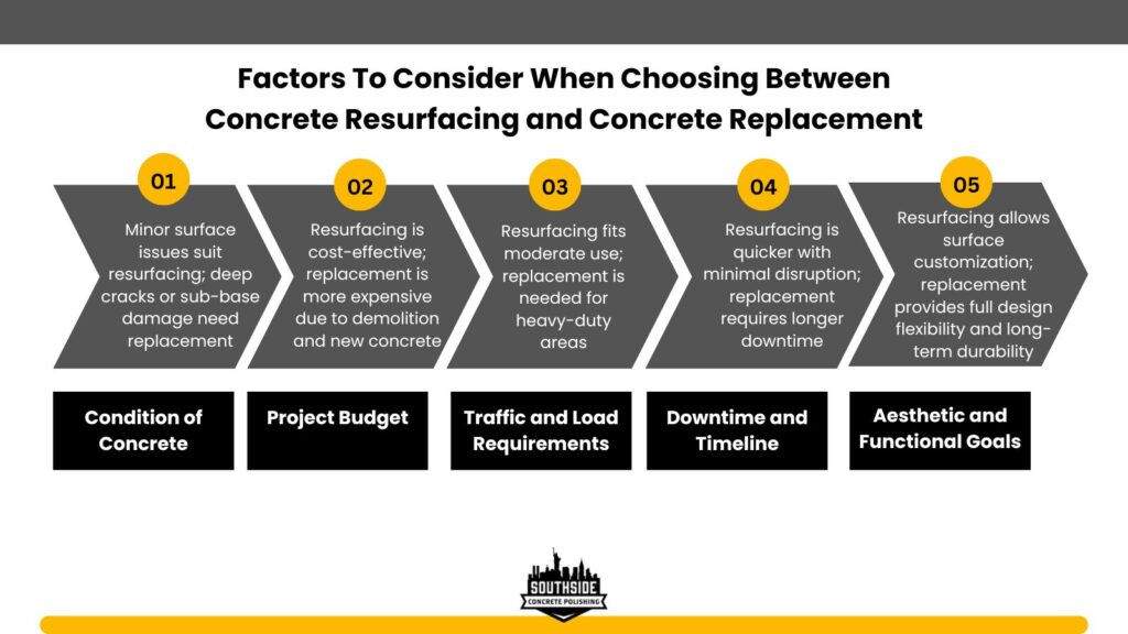 Factors To Consider When Choosing Between Concrete Resurfacing and Concrete Replacement