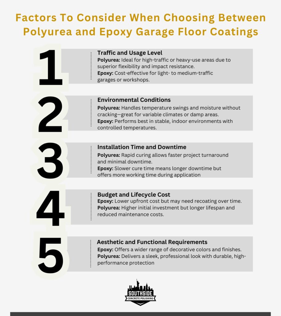 Factors To Consider When Choosing Between Polyurea and Epoxy Garage Floor Coatings