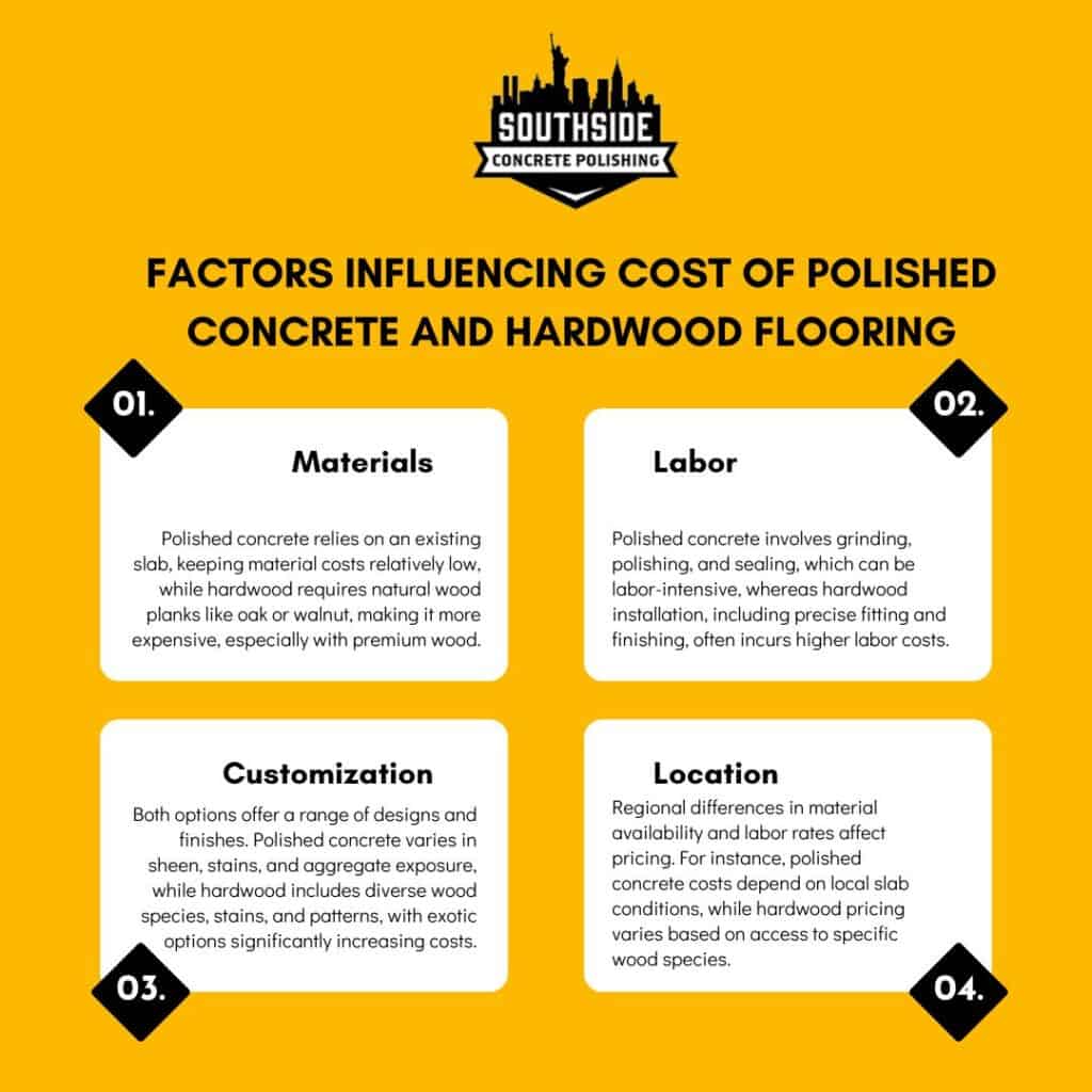 Factors influencing cost of polished concrete and hardwood flooring