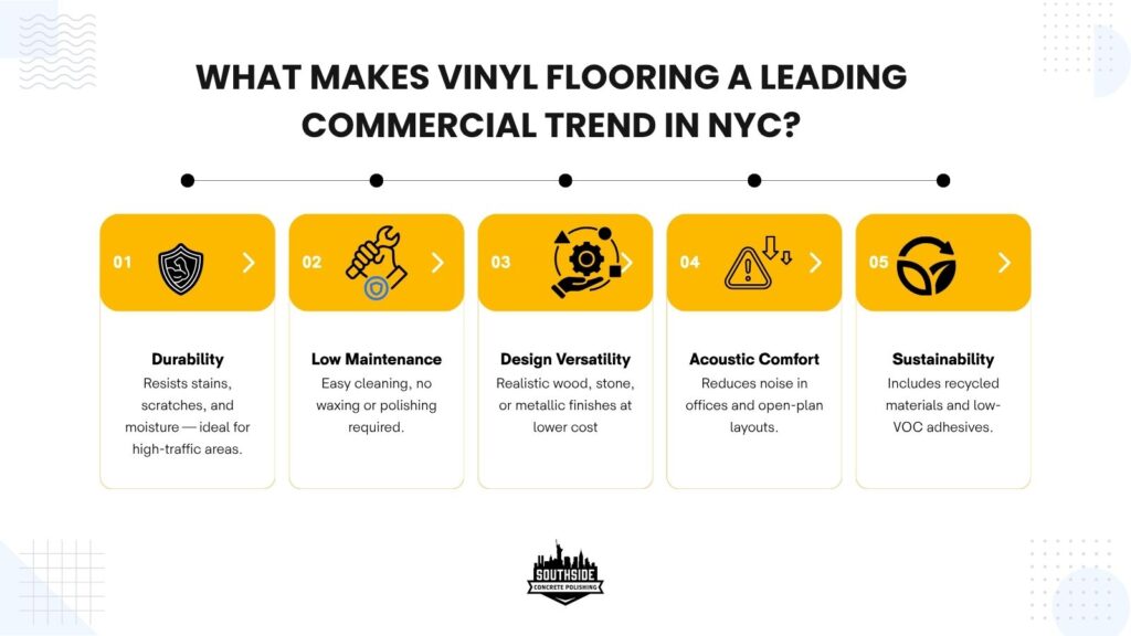 What Makes Vinyl Flooring a Leading Commercial Trend in NYC?