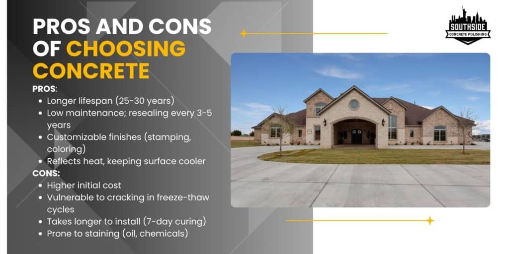 Pros and Cons of Choosing Concrete