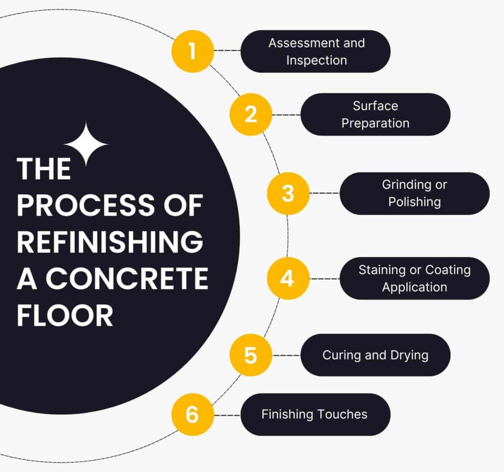 The Process of Refinishing a Concrete Floor